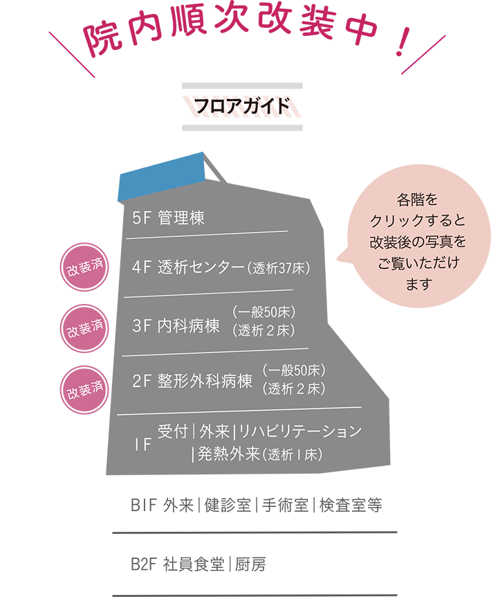 院内順次改装中！
